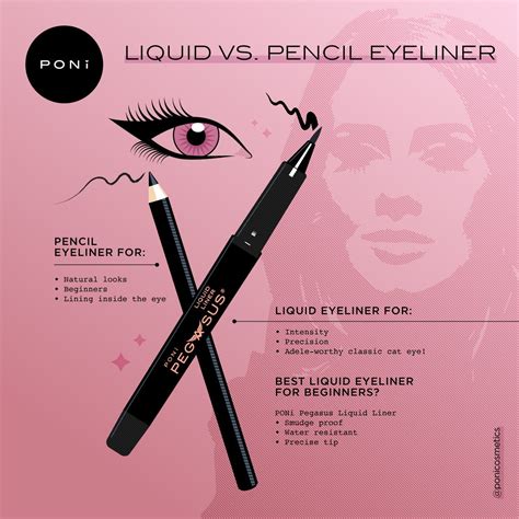 Get Inspired: Eye Makeup Trends with Black Magic Liquid Eyeliner